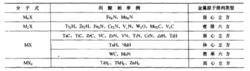 間隙相舉例