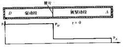 激波管