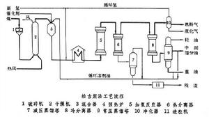 卜內門化學工業公司