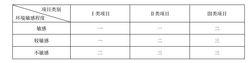 建設項目地下水環境影響評價工作等級劃分