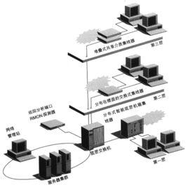 網路管理[網際網路技術術語]