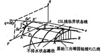 圖1 劍橋模型示意圖