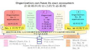 生態系統演示圖