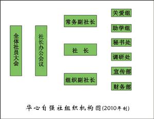 華心自強社