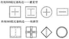 圖3-1 不同類型防屈曲支撐的截面