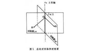 對稱型