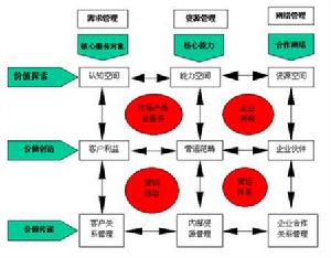 全方位行銷