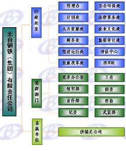 （圖）北鋼集團