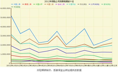 安聯保險集團