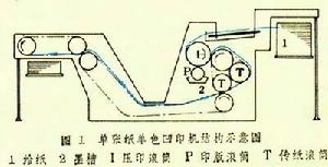 凹版印刷機