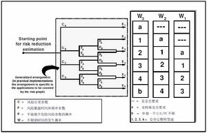 SIL2認證