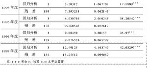 非對稱的信息