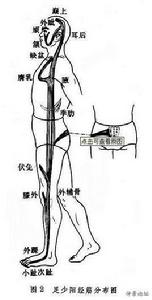 陽明經症