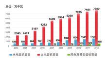 中國華電集團公司