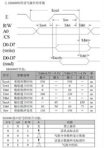 LCD時序