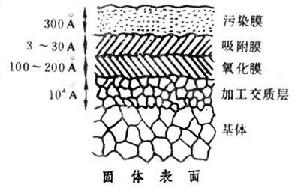 附著和冷焊