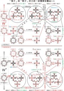 五夸克