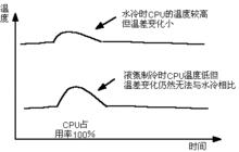 水冷特點