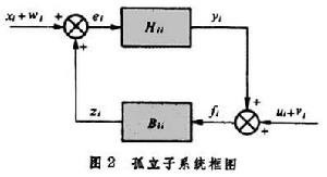 大系統穩定性理論