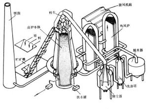 高爐設計圖