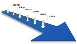 軟體需求說明書