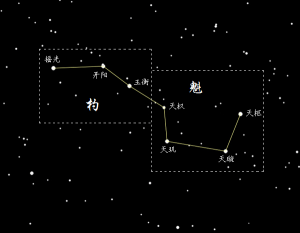 天樞星[北斗七星之首]