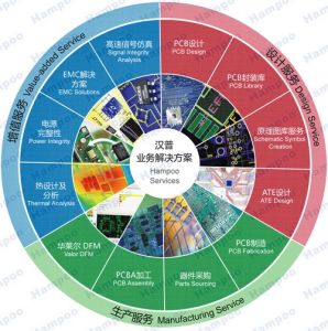 深圳市漢普電子技術開發有限公司