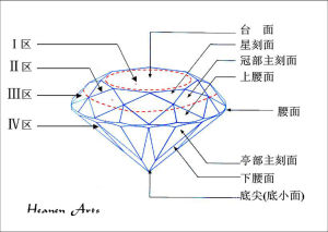 刻面