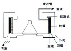 點擊放大