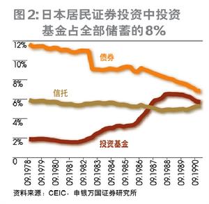 信託投資基金