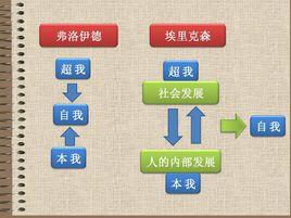 人格發展階段論