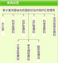 管理機構設定