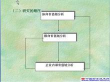 企業內部價值鏈