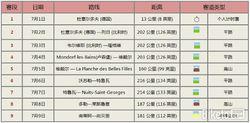 2017環法賽程（1-9賽段）