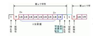 異步通信