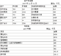 已獲利息倍數