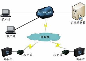 爆破測振儀NUBOX-6016