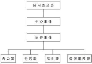 湖南省調解理論研究與人才培訓中心組織結構