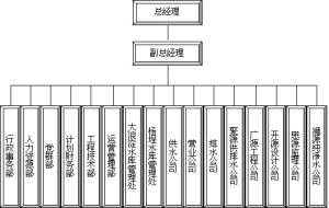 組織機構