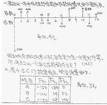 工程經濟學理論分析