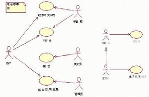 use case diagram