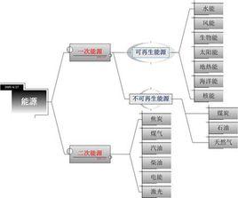 國家能源委員會