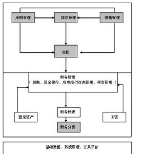 供應鏈一體化行銷管理