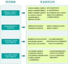 國網能源研究院