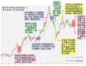 平滑異同移動平均線