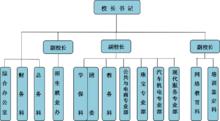 學校組織機構