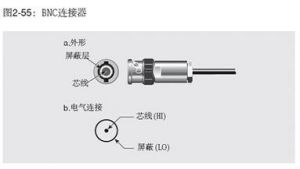 BNC連線器