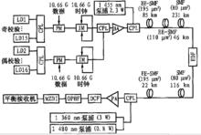 10 Gb it /s無中繼傳輸系統