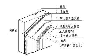 塗抹方法