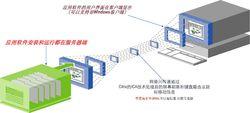 Citrix 套用虛擬化工作原理圖如下